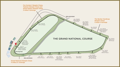 Grand National Course