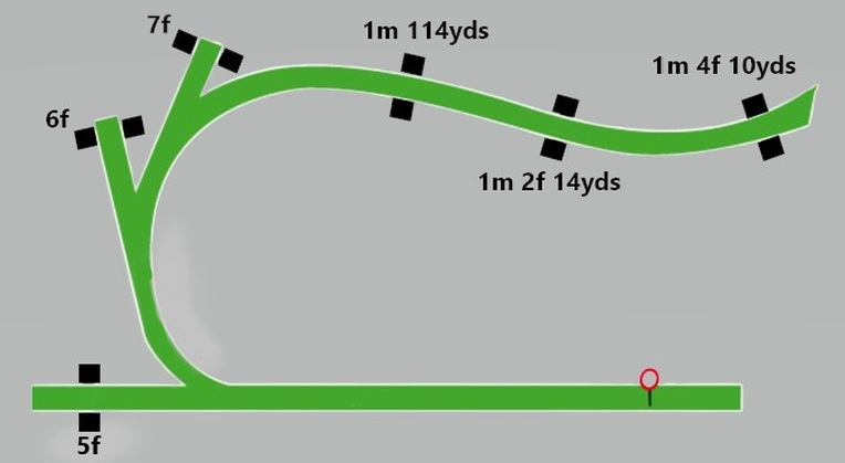Epsom Racecourse Map