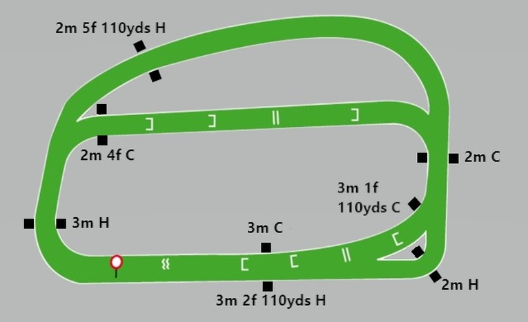 Ludlow Racecourse Map