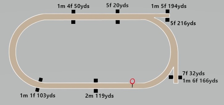 Wolverhampton Racecourse Map