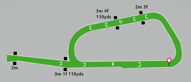 Catterick Jumps Course Map