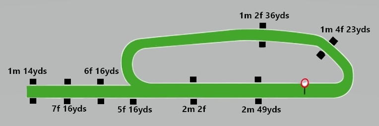 Chepstow Flat Course Map