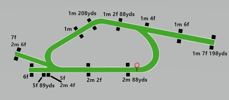 York Racecourse Map