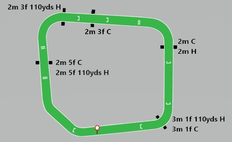Hereford Racecourse Map