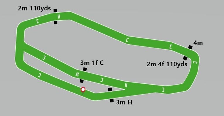 Hexham Racecourse Map
