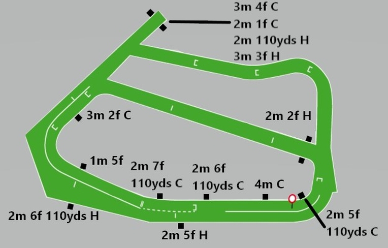 Kelso Racecourse Map