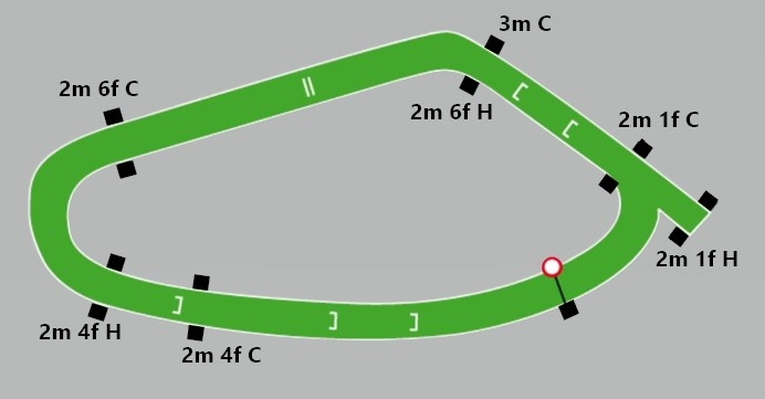 Killarney Racecourse Jumps Course