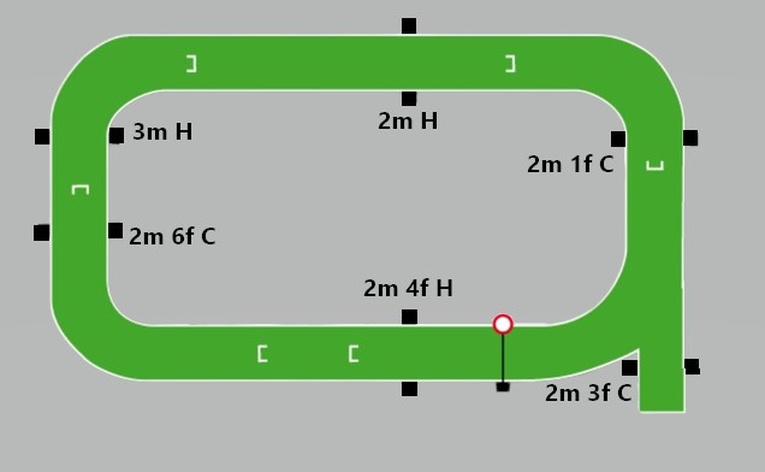 Listowel Racecourse Jumps Map