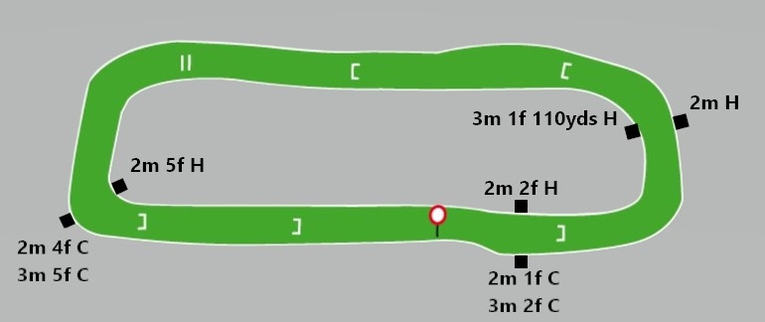 Plumpton Racecourse Map