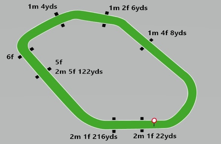 Pontefract Racecourse Map