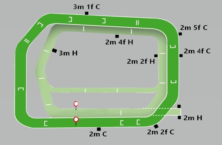 Punchestown Racecourse Map