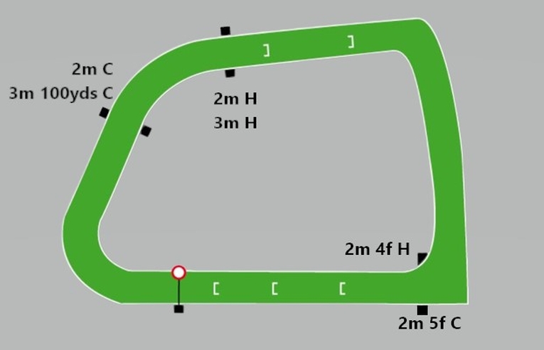 Roscommon Jumps Racecourse Map
