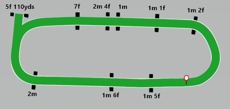 Wetherby Racecourse Flat Map