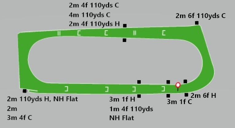 Wetherby Racecourse Jumps Map